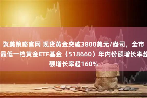 聚美策略官网 现货黄金突破3800美元/盎司，全市场费率最低一档黄金ETF基金（518660）年内份额增长率超160%